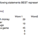 Illustration for article titled APs Dumb Baseball Poll And The Durable Myth Of The Overpaid Ballplayer